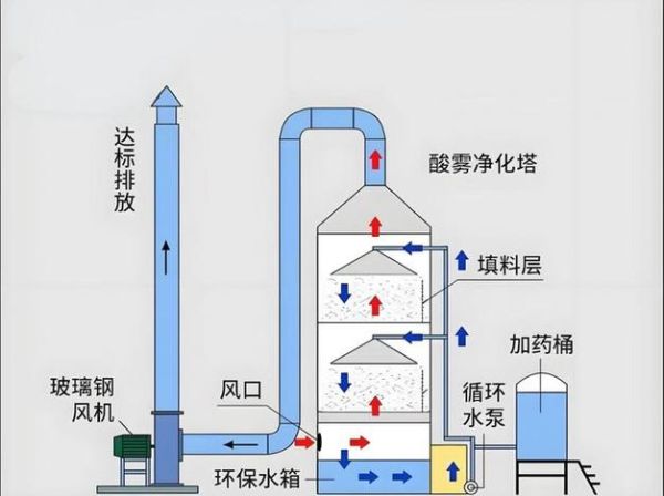 有机废气处理工艺有哪些_有机废气处理设备怎么选