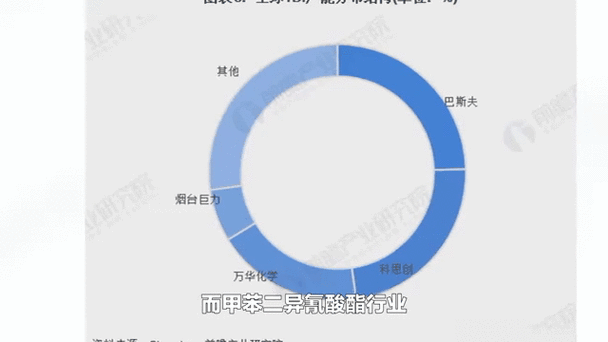 聚氨酯发展前景_聚氨酯未来市场有多大