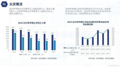 消防行业发展前景怎么样_消防行业未来趋势