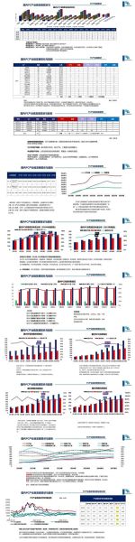 聚氨酯发展前景_聚氨酯未来市场有多大