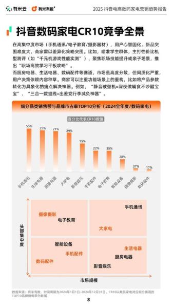 中国电子产品行业现状_未来五年发展趋势