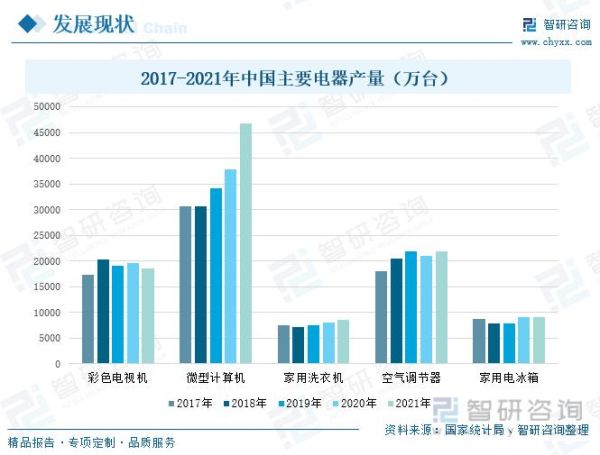 中国电子产品行业现状_未来五年发展趋势