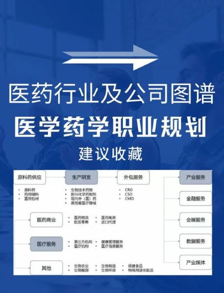 医药行业前景怎么样_医药企业如何提升竞争力