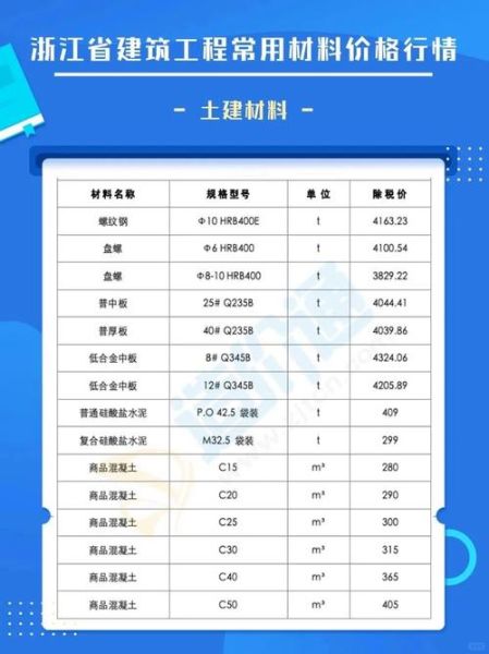 预制构件价格多少钱一立方_装配式构件有哪些种类