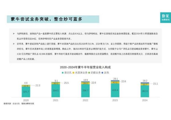 乳制品行业现状_2024年市场趋势如何