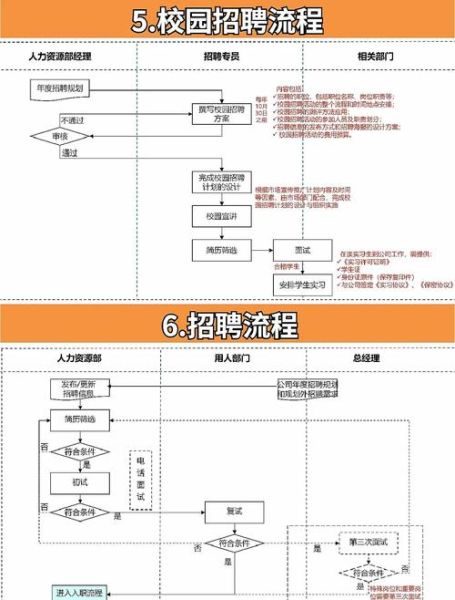 互联网人力资源分析怎么做_如何提升招聘效率
