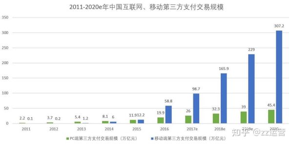 2013年互联网金融规模有多大_如何影响传统银行
