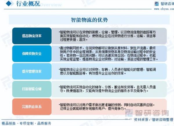 交通运输行业未来五年发展趋势_智能物流如何重塑供应链