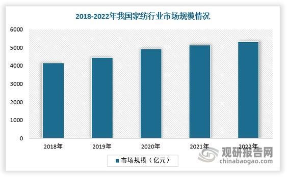 纺织行业前景怎么样_2024年纺织业发展趋势