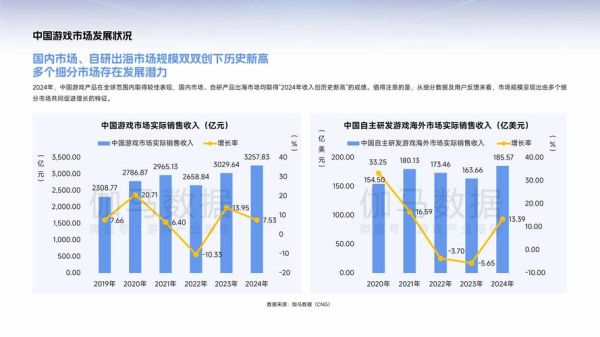 互联网经济产值表怎么看_如何解读数据