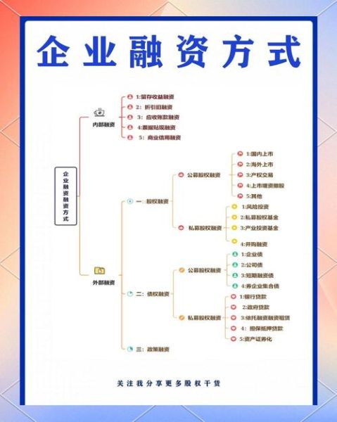 移动互联网项目融资流程_如何吸引投资人
