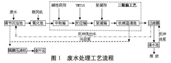 脱硫废水处理工艺有哪些_脱硫废水零排放技术难点