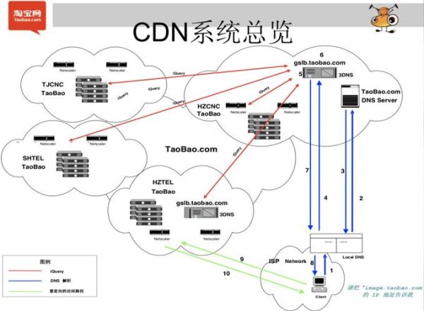 CDN发展前景怎么样_边缘计算如何改变CDN未来