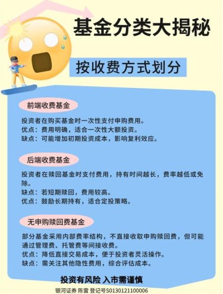 互联网基金哪个平台收益高_如何挑选靠谱平台