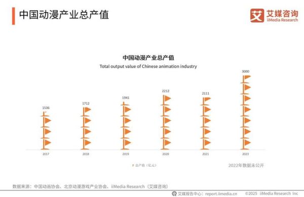 互联网如何改变动画产业_动画行业未来发展趋势