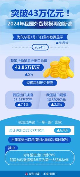 出口贸易前景如何_2024年外贸新机遇在哪