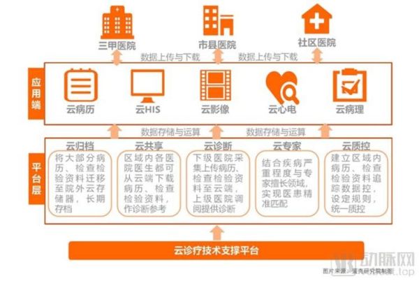 互联网医院发展前景_未来盈利模式有哪些