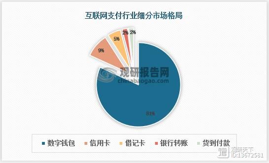互联网银行有哪些业务_互联网银行和传统银行区别