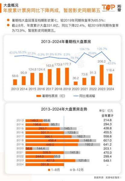 2024年影视行业前景如何_影视行业市场分析