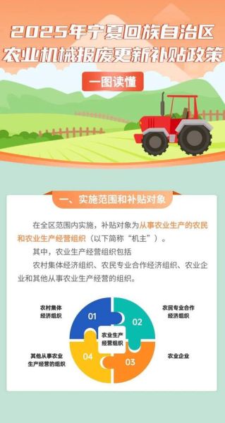 互联网农机发展前景_如何抓住政策红利