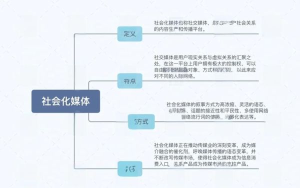 互联网造就了什么传媒体制_自媒体如何改变传播格局