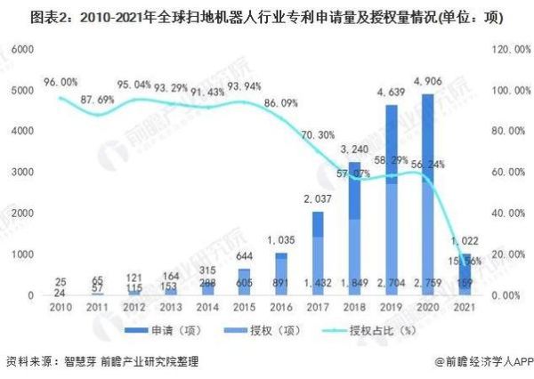 机器人行业前景如何_机器人行业未来发展趋势