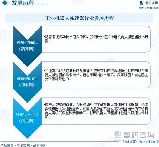 机器人行业前景如何_机器人行业未来发展趋势