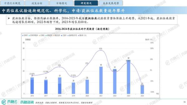 中药行业前景如何_中药行业市场规模有多大