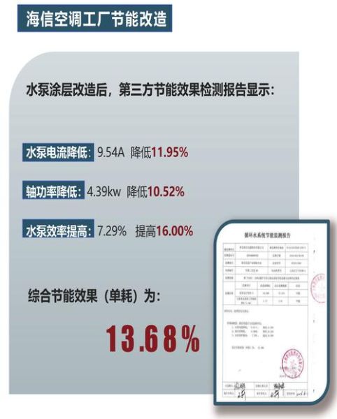 北京节能科技有限公司哪家好_节能改造费用怎么算