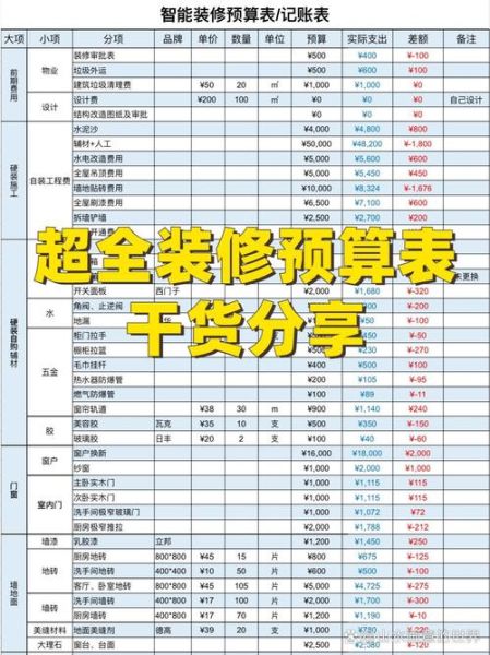 装修预算怎么控制_装修公司怎么选