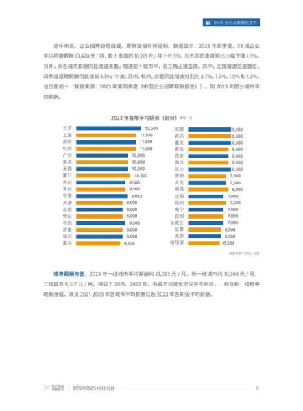 互联网薪酬分析报告_2024年涨薪幅度是多少