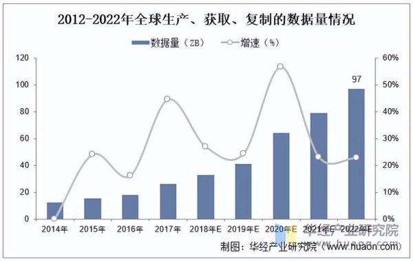 互联网大数据企业如何盈利_未来五年发展趋势