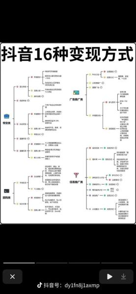 自媒体如何变现_新手做自媒体从哪开始