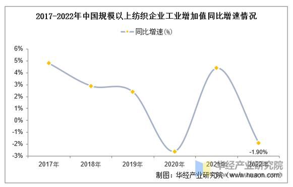 棉纺织行业未来五年发展趋势_如何降低棉纱成本