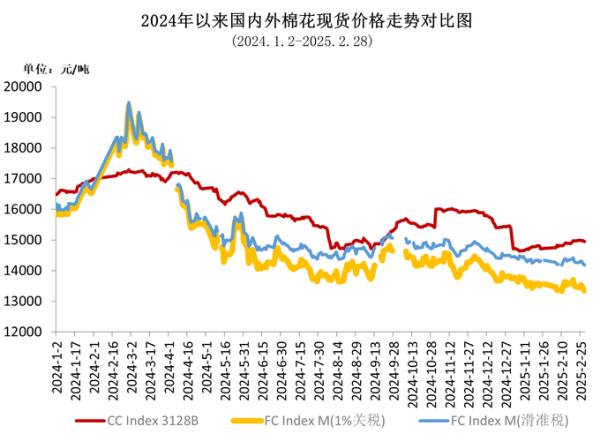 棉纺织行业未来五年发展趋势_如何降低棉纱成本