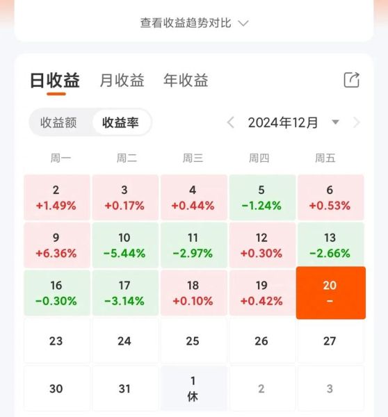 网上赚钱多久能回本_新手最快盈利方法