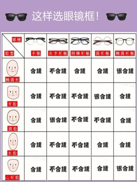 近视眼镜怎么选度数_网上配镜靠谱吗