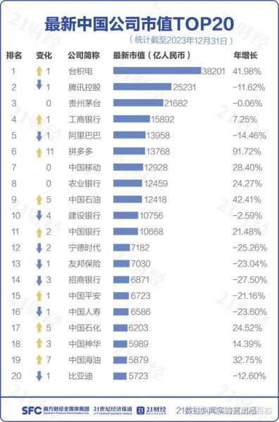 2016年互联网公司排名有哪些_全球市值最高的互联网企业是谁