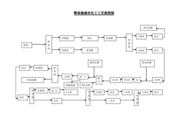 煤化工行业前景如何_煤化工企业转型路径