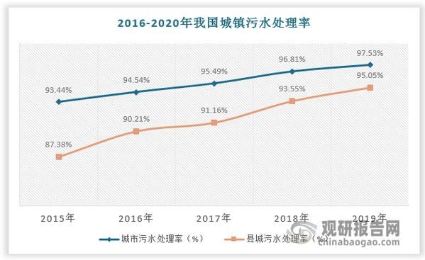 2015环保行业现状如何_环保行业未来趋势预测