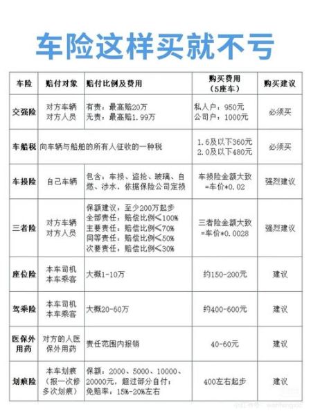 互联网车险怎么买最划算_网上买车险可靠吗