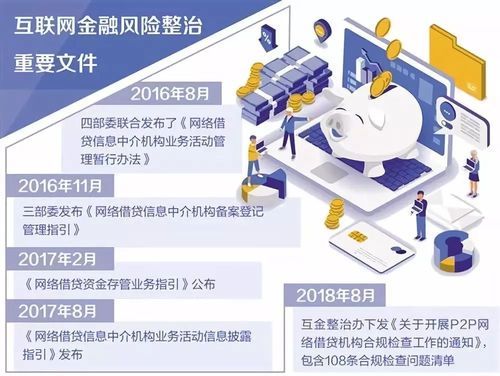 互联网金融风险如何防范_监管政策有哪些