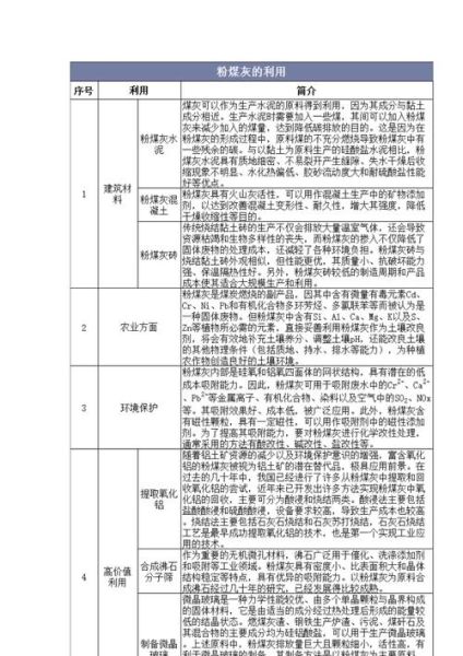 粉煤灰发展前景_粉煤灰综合利用前景