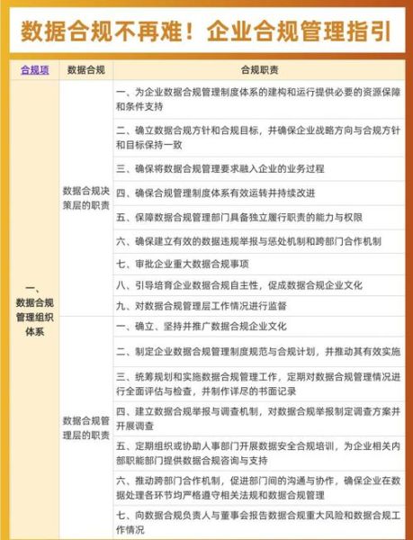 互联网企业合规怎么做_最新政策法规解读