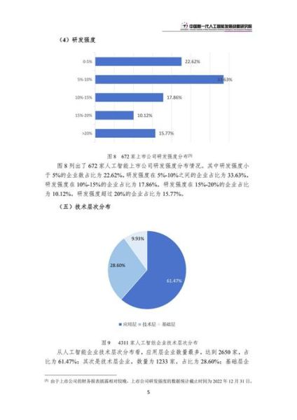 人工智能就业前景如何_人工智能未来发展趋势