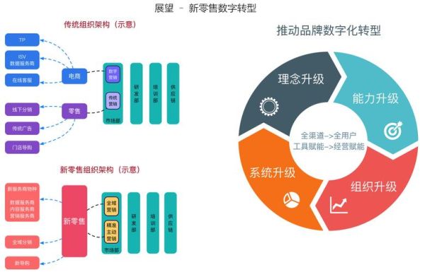 互联网服务业如何盈利_平台型商业模式有哪些