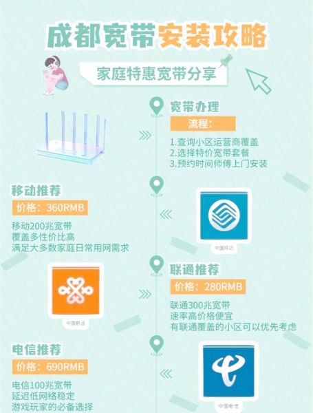 家庭宽带怎么选_家庭网络提速方法