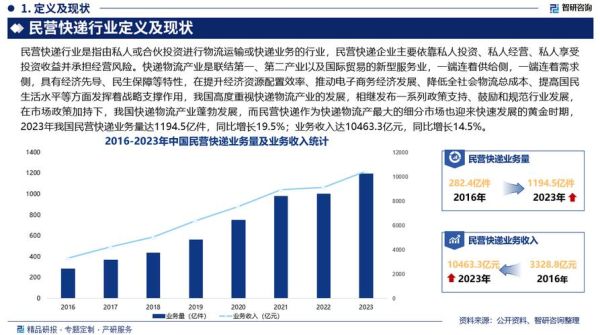 物流行业前景怎么样_未来五年发展趋势