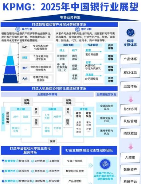 银行业数字化转型怎么做_未来银行发展趋势
