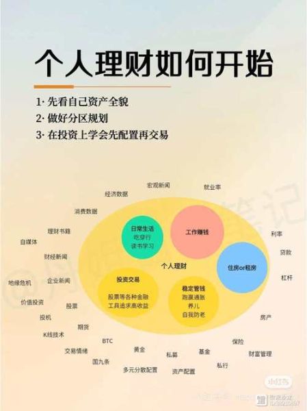 互联网金融理财规模有多大_普通人如何参与
